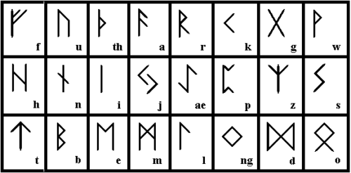 Alpahbet viking futhark